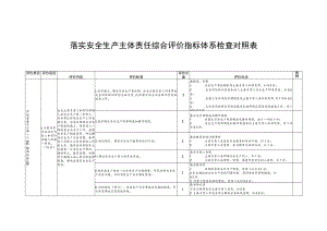 落实安全生产主体责任综合评价指标体系检查对照表.docx