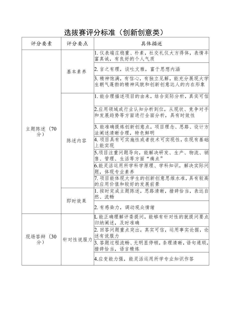 选拔赛评分标准职业规划类.docx_第2页