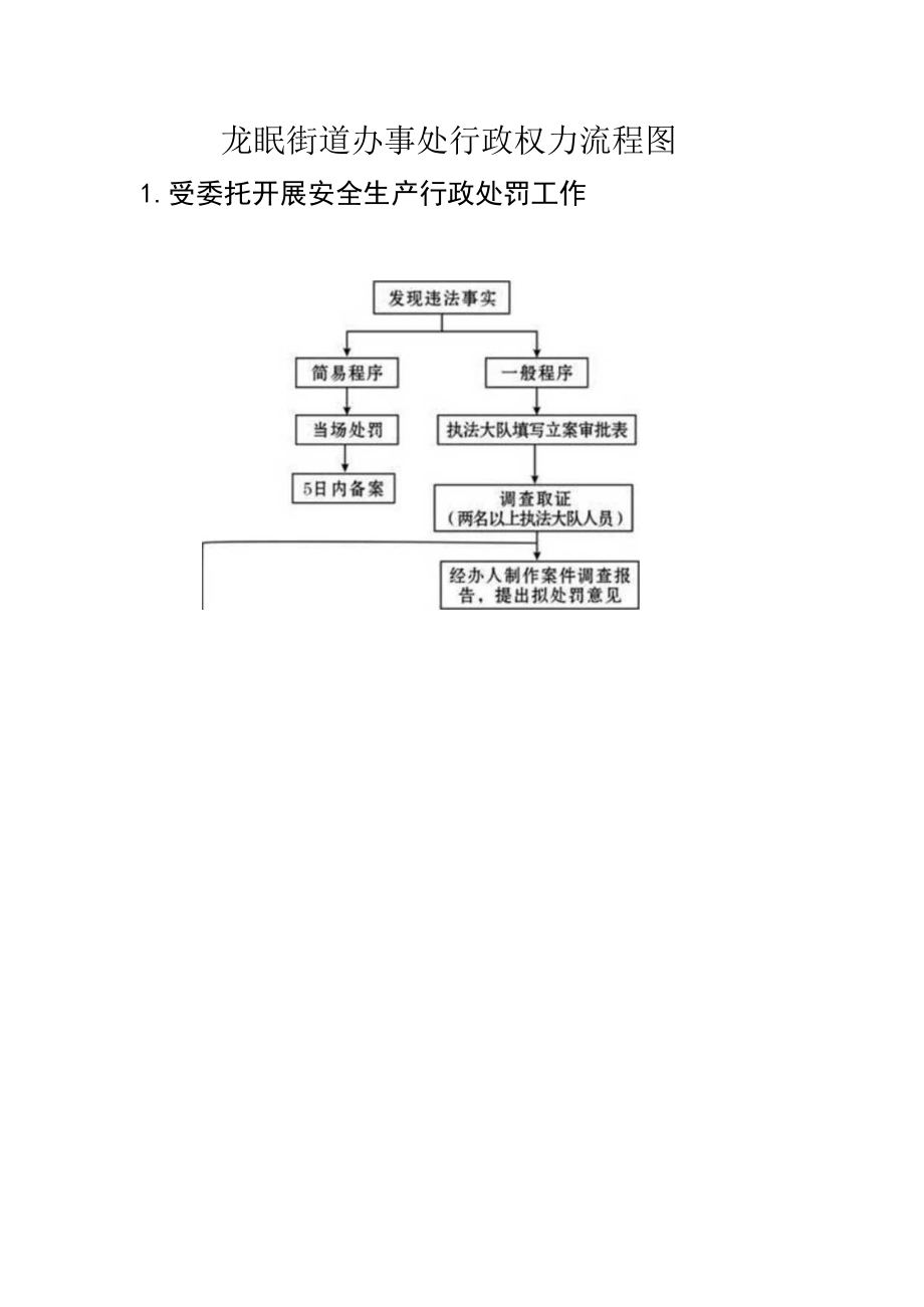 龙眠街道办事处行政权力流程图.docx_第1页