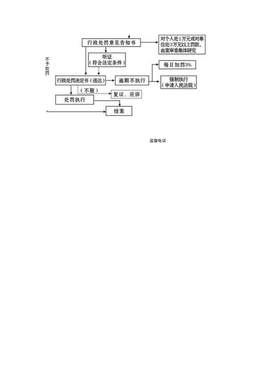 龙眠街道办事处行政权力流程图.docx_第2页