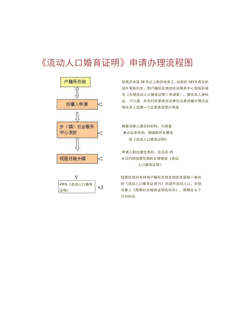 龙眠街道办事处行政权力流程图.docx_第3页