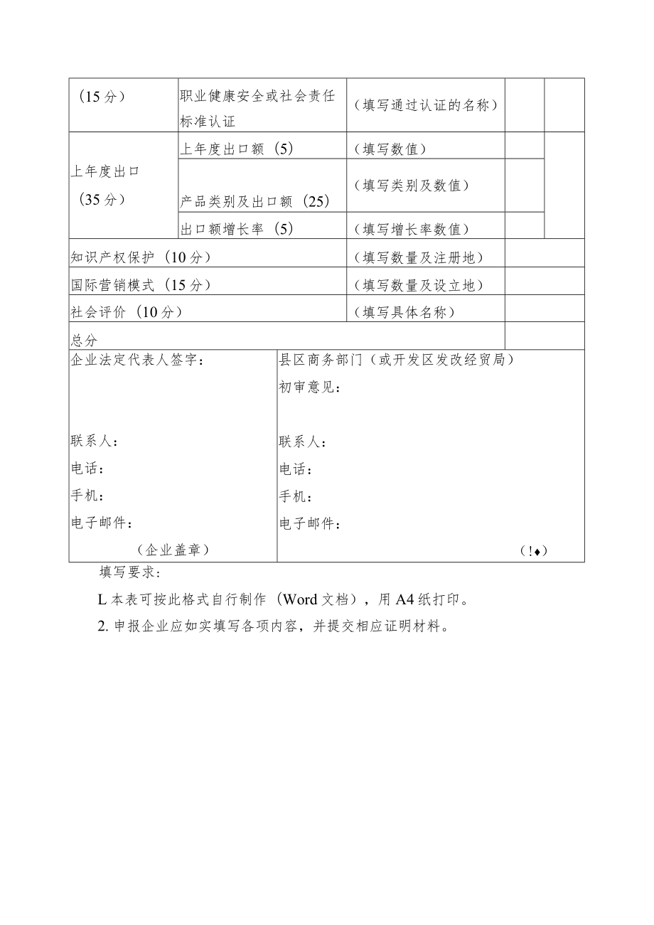 湖州市出口名牌项目申请表.docx_第2页