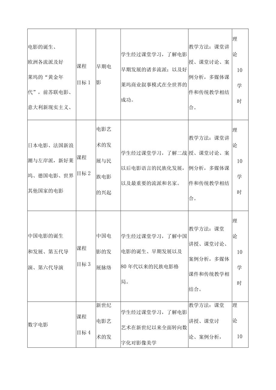 《世界电影史》课程教学大纲.docx_第3页