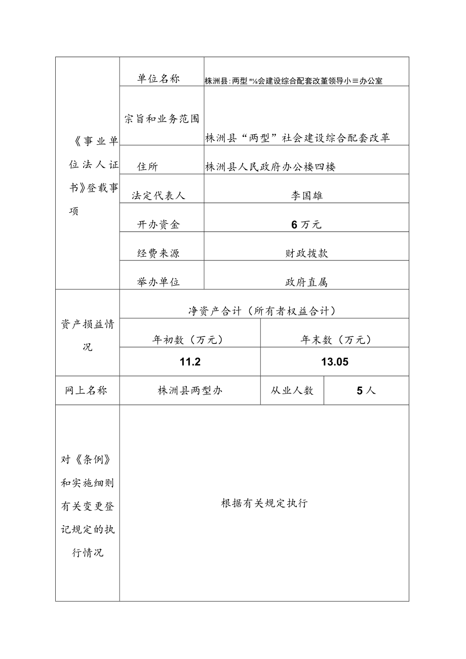 事证第号事业单位法人年度报告书.docx_第2页