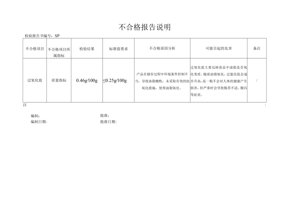 不合格报告说明.docx_第1页