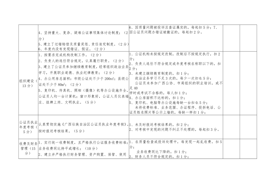 公证机构年度考核评分表单位名称盖章时间年月日得分.docx_第2页