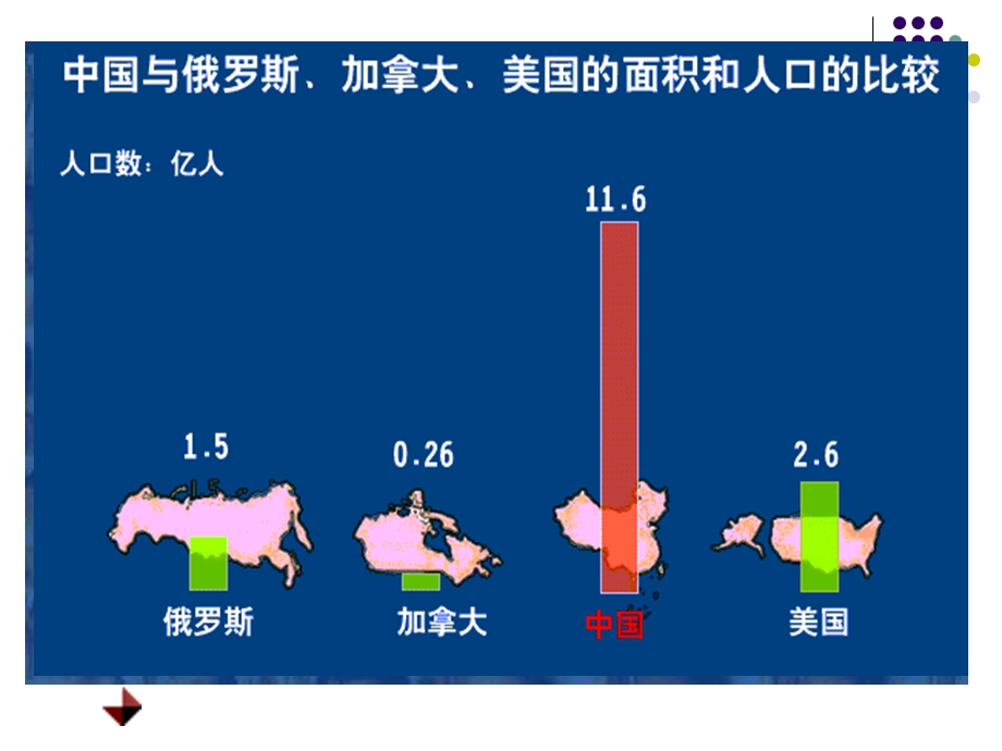 我国的环境压力2.ppt_第3页