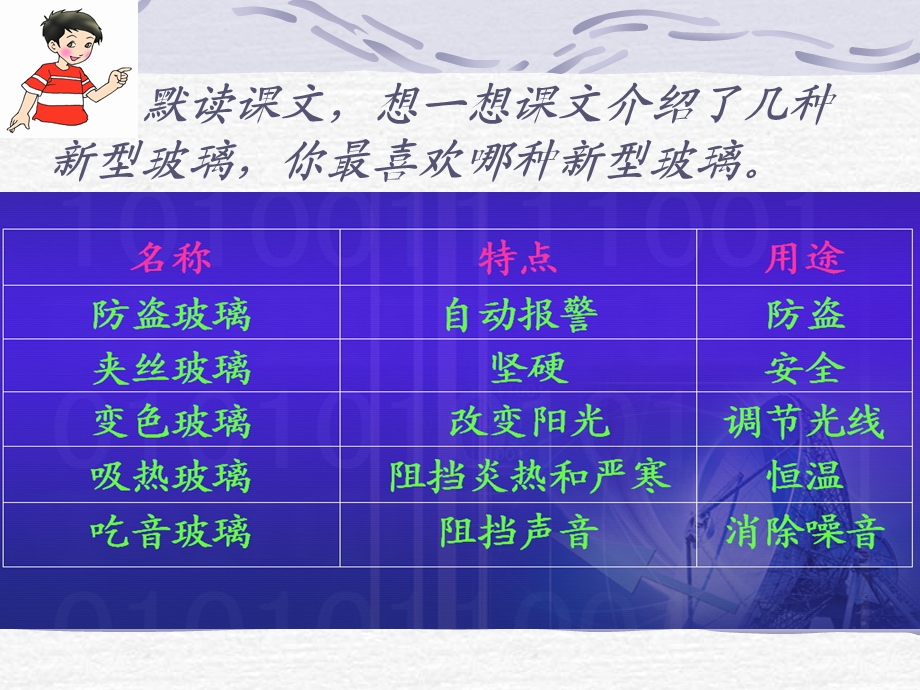 人教版五年级语文上册第三组《11新型玻璃》PPT课件 (4).ppt_第3页