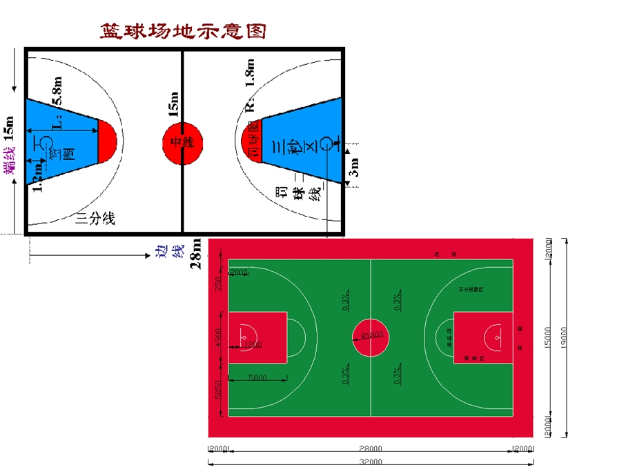 体育室内课课件《篮球运动课件》体育室内课课件.ppt_第3页