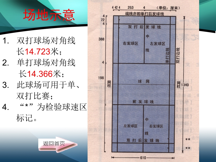 最新羽毛球竞赛规则.ppt_第2页