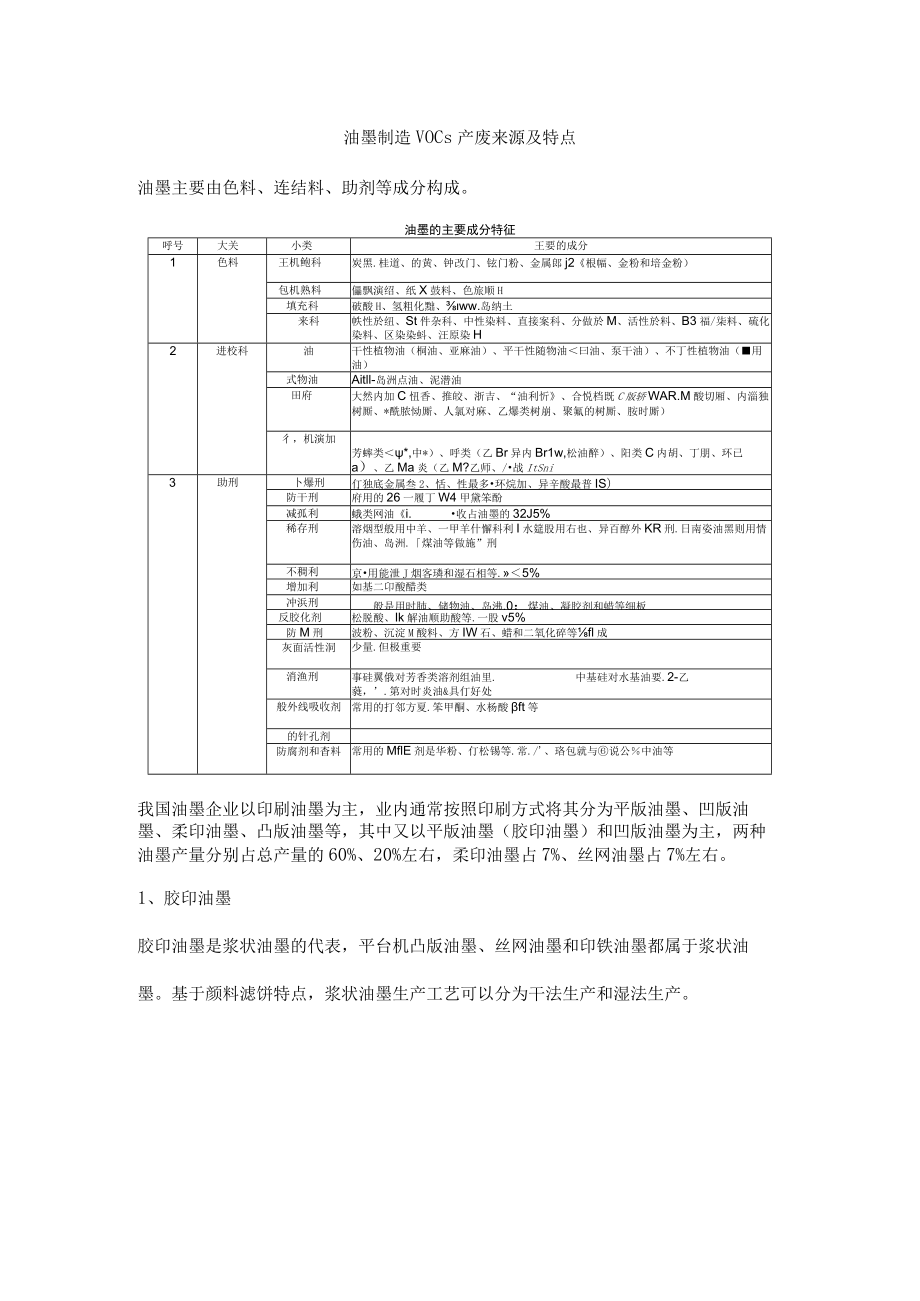 油墨制造VOCs产废来源及特点.docx_第1页