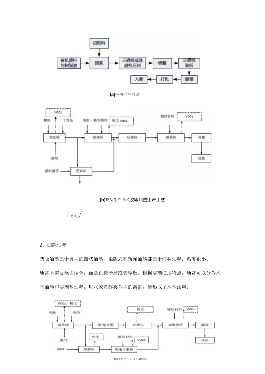 油墨制造VOCs产废来源及特点.docx_第2页