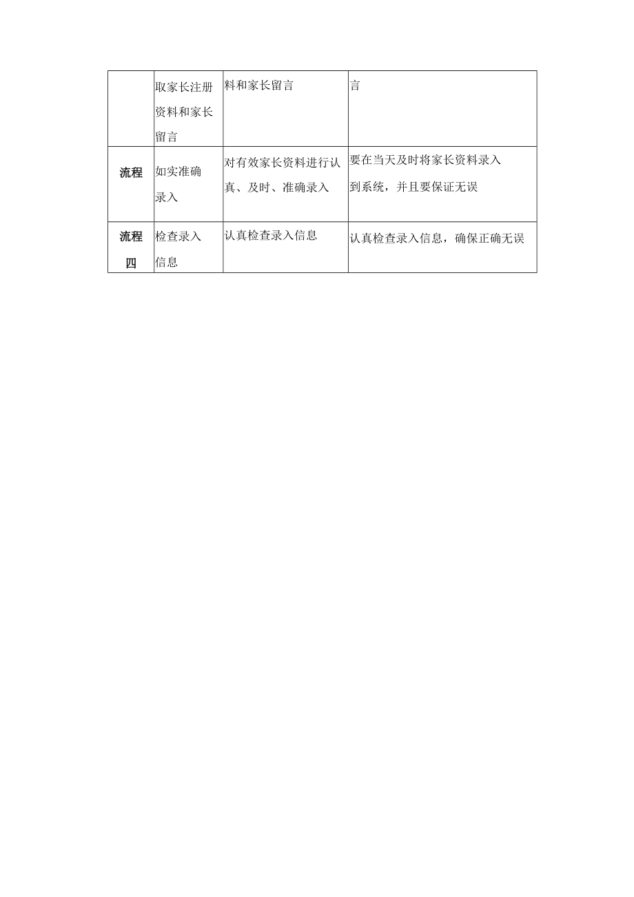 学校运营咨询实战手册咨询助理网络在线注册家长信息录入.docx_第2页