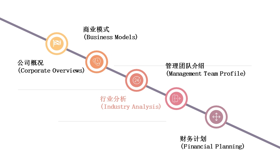 清新渐变简约商务计划书PPT模板.pptx_第2页