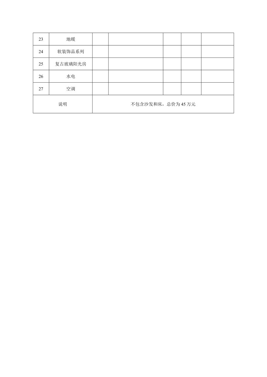 家装公司客户材料配置单.docx_第2页