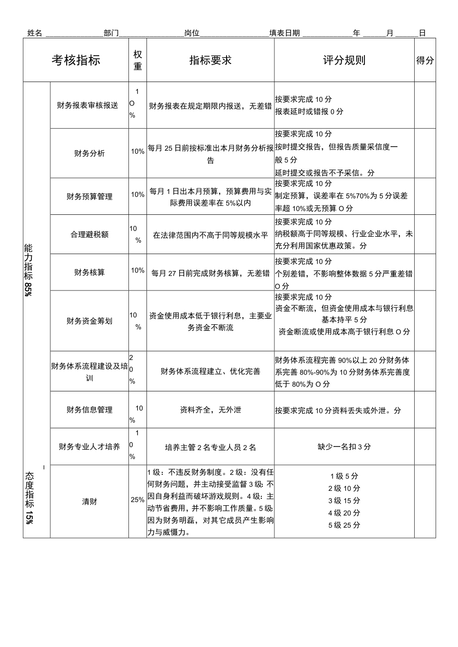 财务部各岗位考核表.docx_第3页