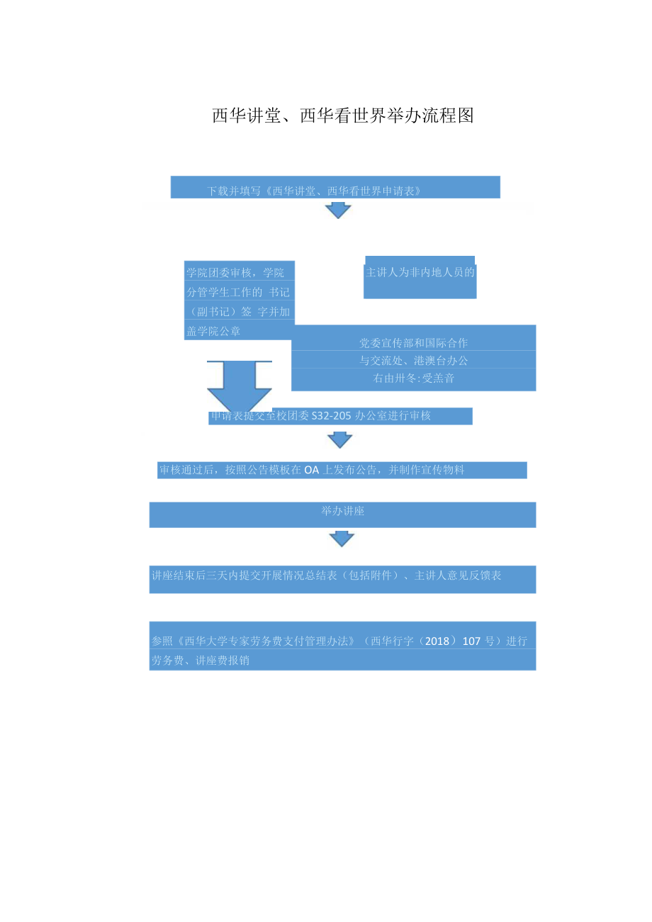 西华讲堂、西华看世界举办流程图并填写《西华讲堂、西华看世界申请表》.docx_第1页