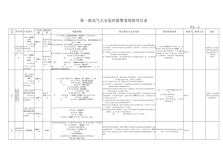 第一批电气火灾监控报警系统指导目录单位元.docx_第1页