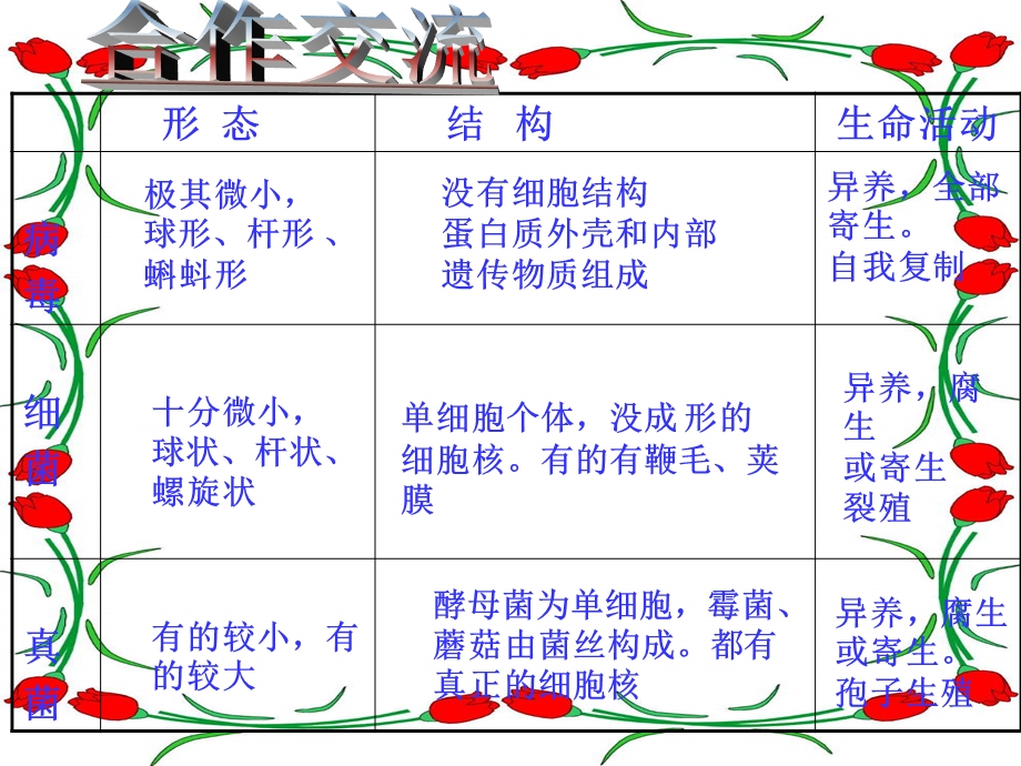 微生物复习.ppt_第2页