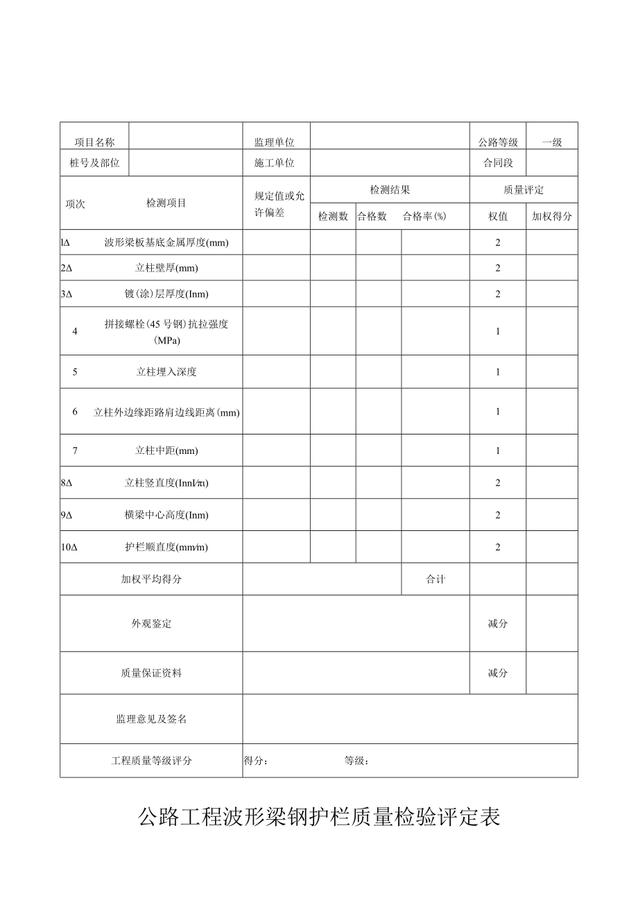 公路工程波形梁钢护栏质量检验评定表.docx_第1页