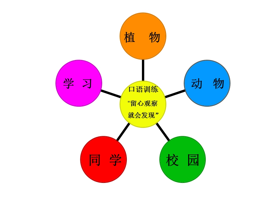 找骆驼 (2).ppt_第1页