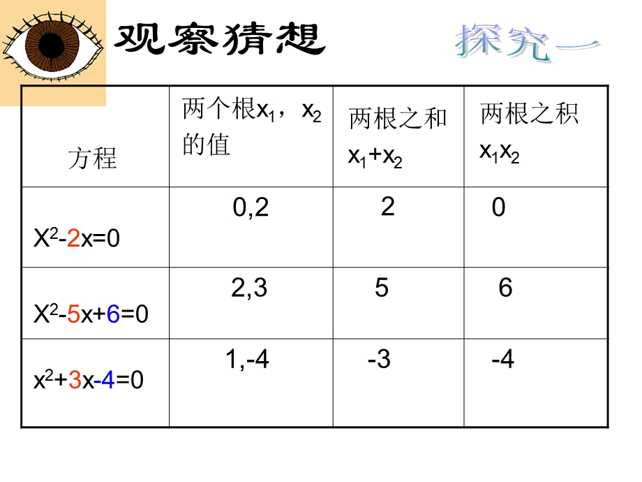 一元二次方程的根与系数的关系.ppt_第3页