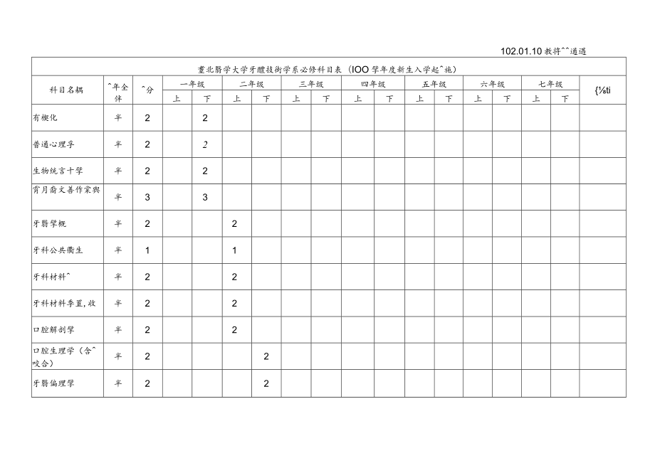 牙體技術學系-100學年度必選修科目表doc.docx_第2页