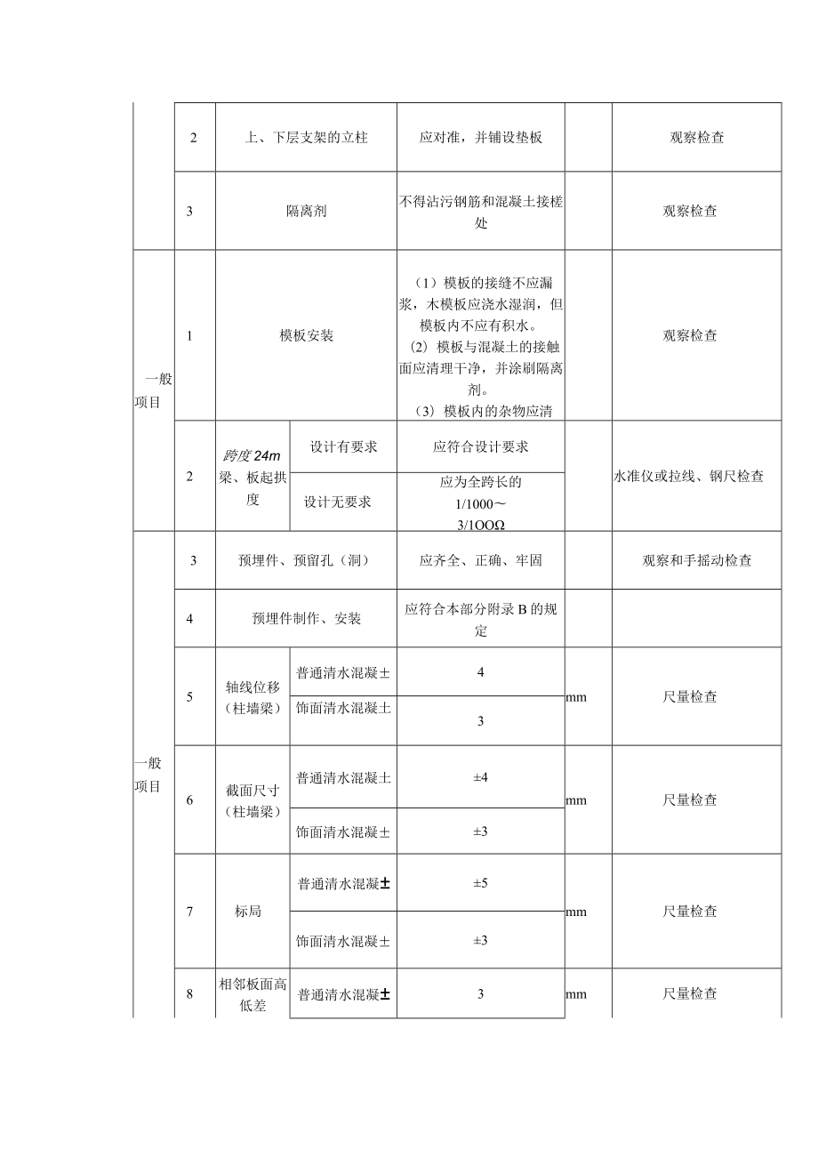 清水混凝土模板安装工程质量标准及检验方法.docx_第2页