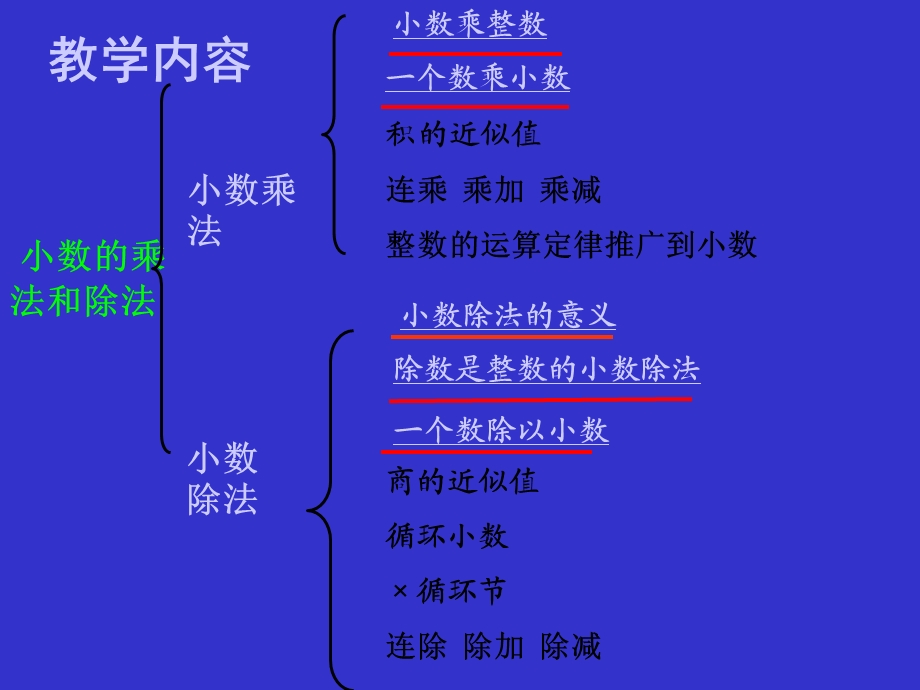 小数乘法和除法_课件_(2).ppt_第2页