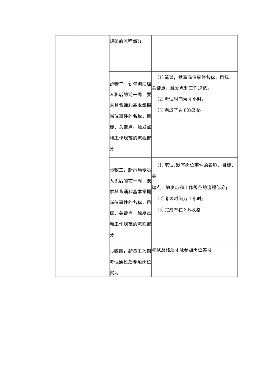 学校运营市场营销手册安排新员工学习岗位规范.docx_第2页