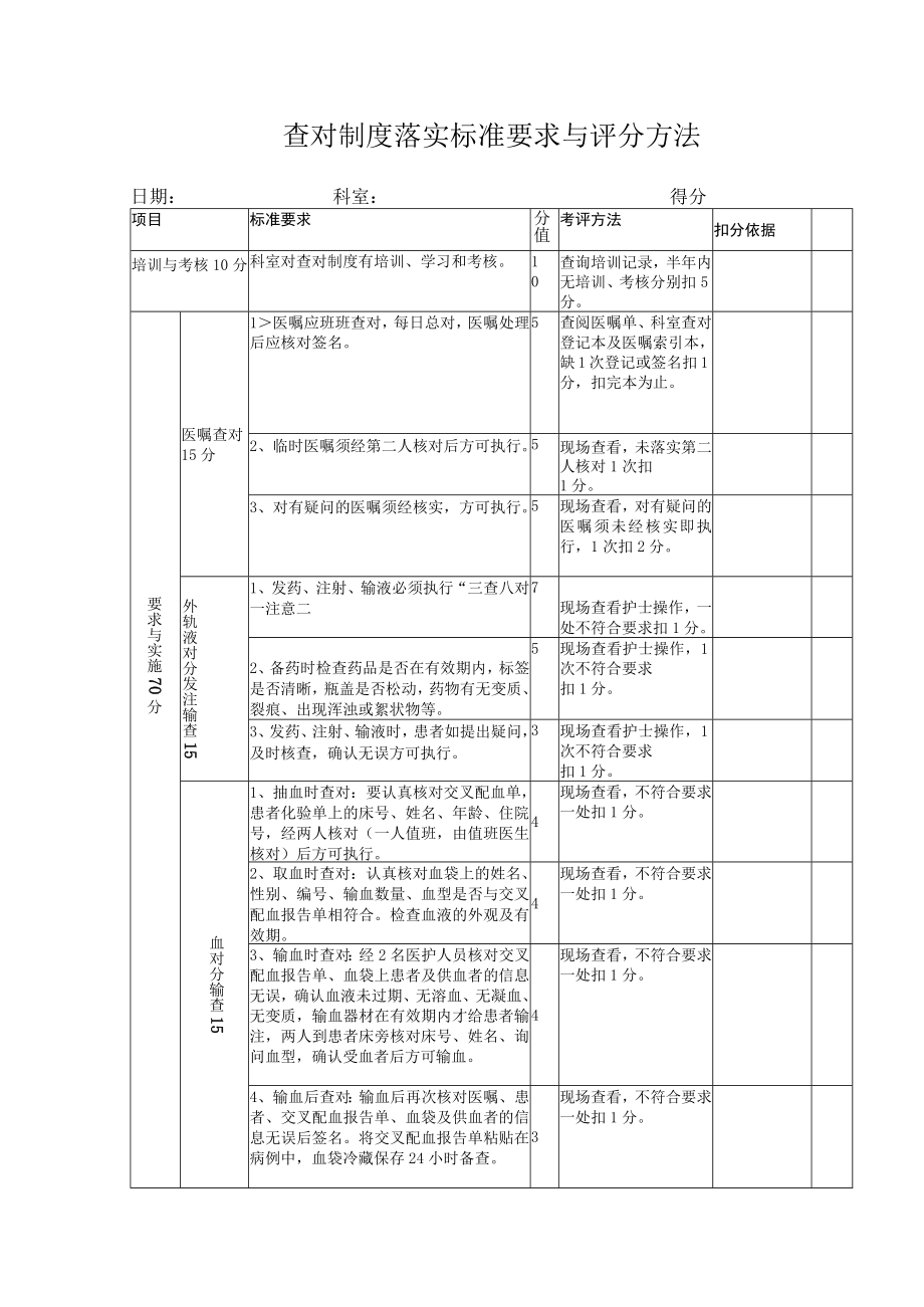 查对制度落实标准要求与评分方法.docx_第1页