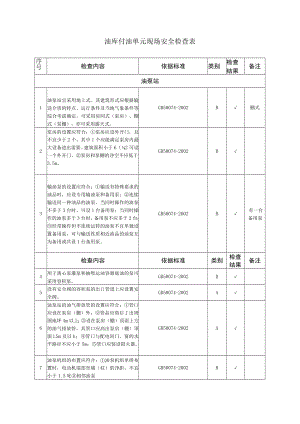 油库付油单元现场安全检查表.docx