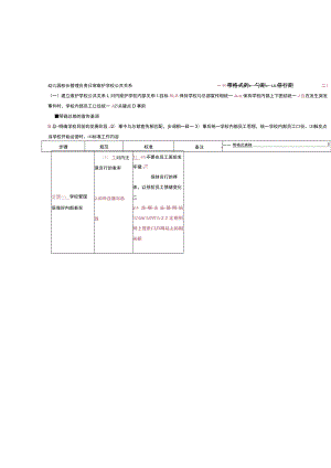 幼儿园校长管理负责日常维护学校公共关系.docx