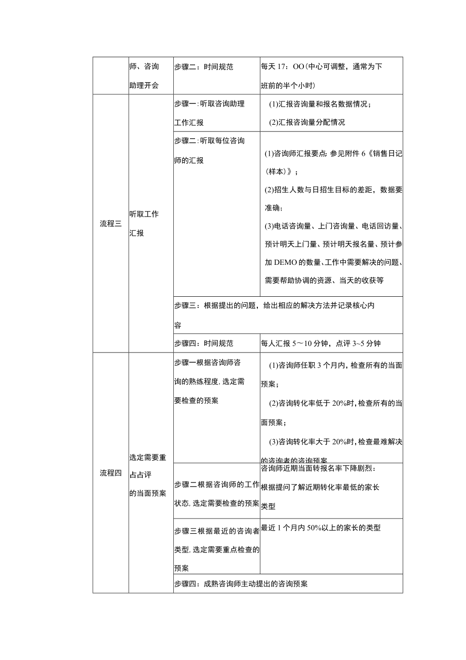 学校运营市场营销手册召开日销售会议.docx_第2页