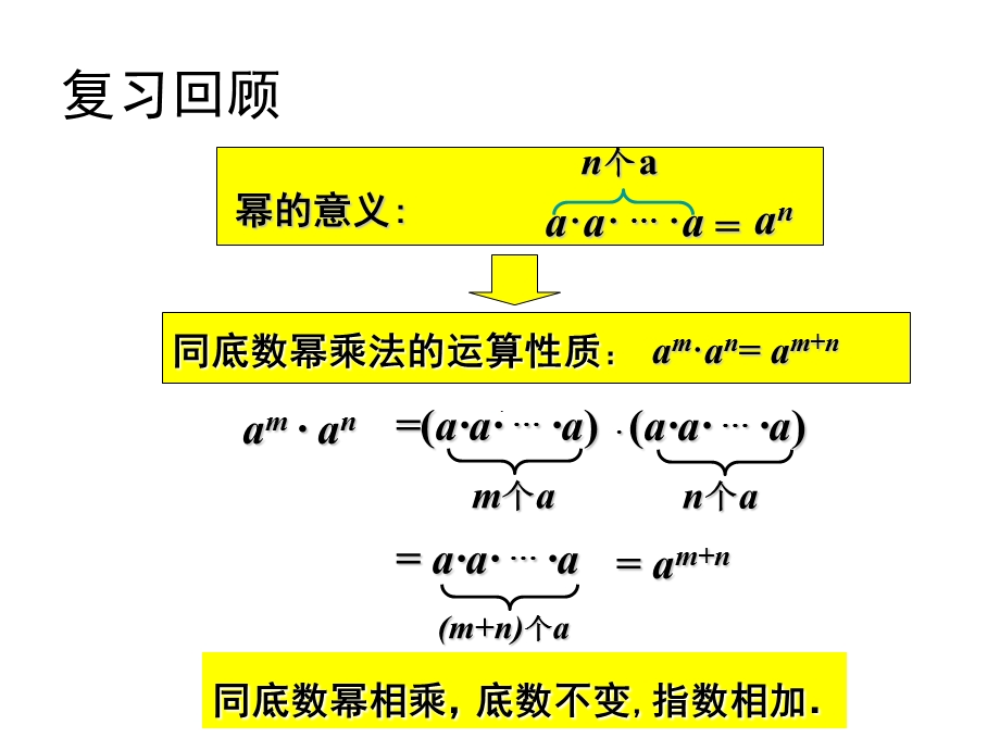 幂的乘方与积的乘方（一）.ppt_第2页