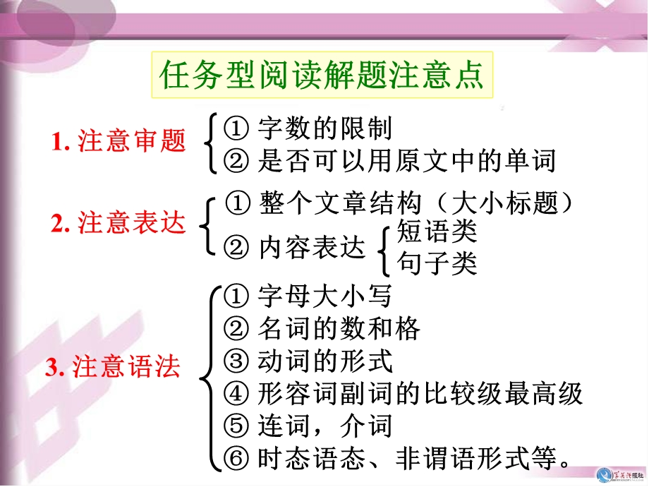 任务型阅读解题技巧.ppt_第3页