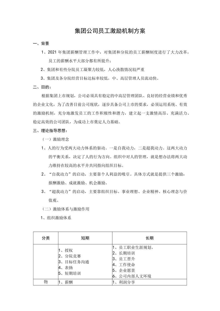 集团公司员工激励机制方案.docx_第1页