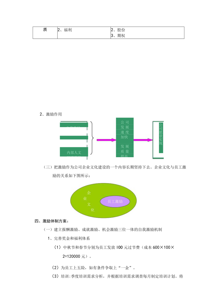 集团公司员工激励机制方案.docx_第2页