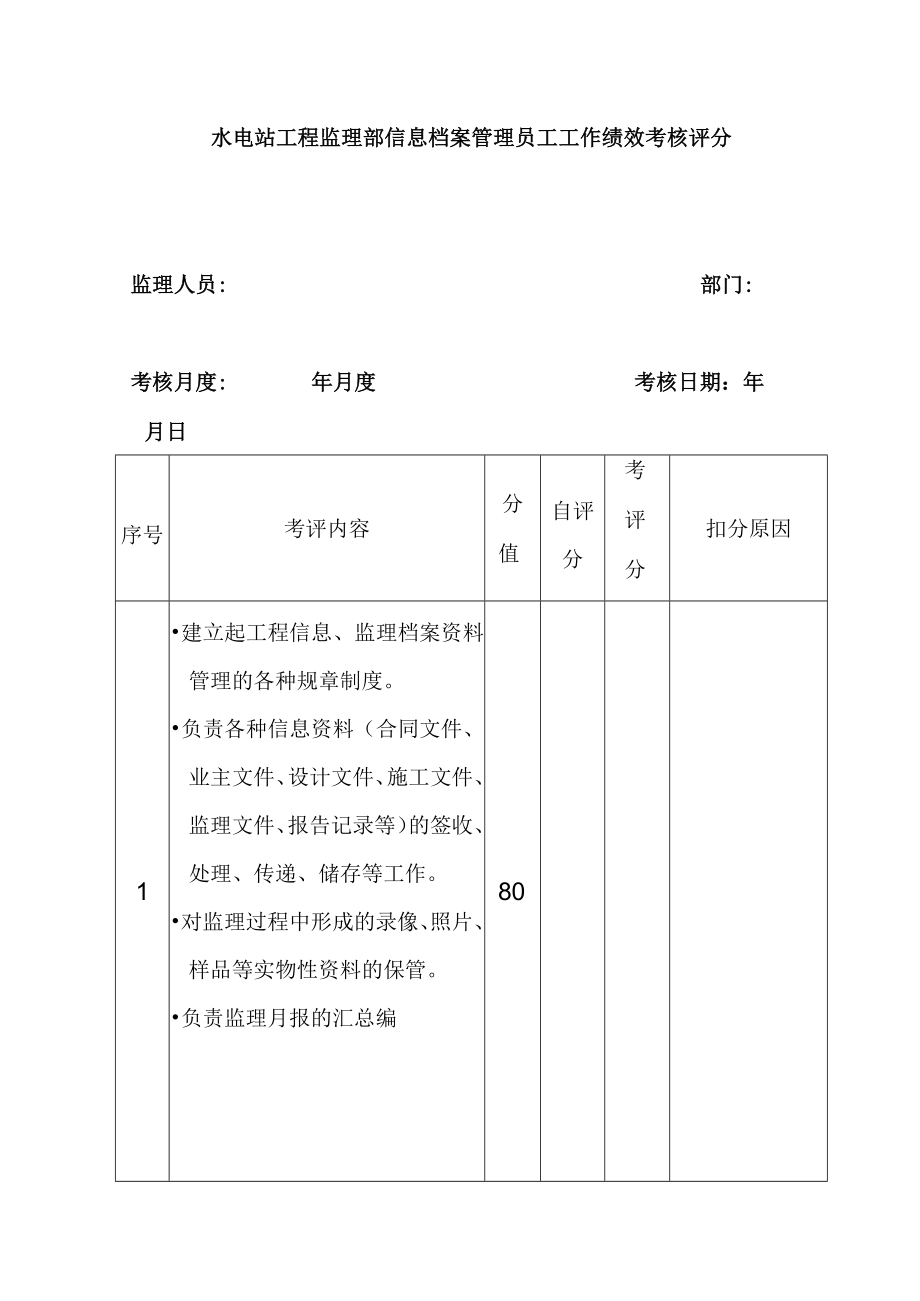 水电站工程监理部信息档案管理员工工作绩效考核评分表.docx_第1页