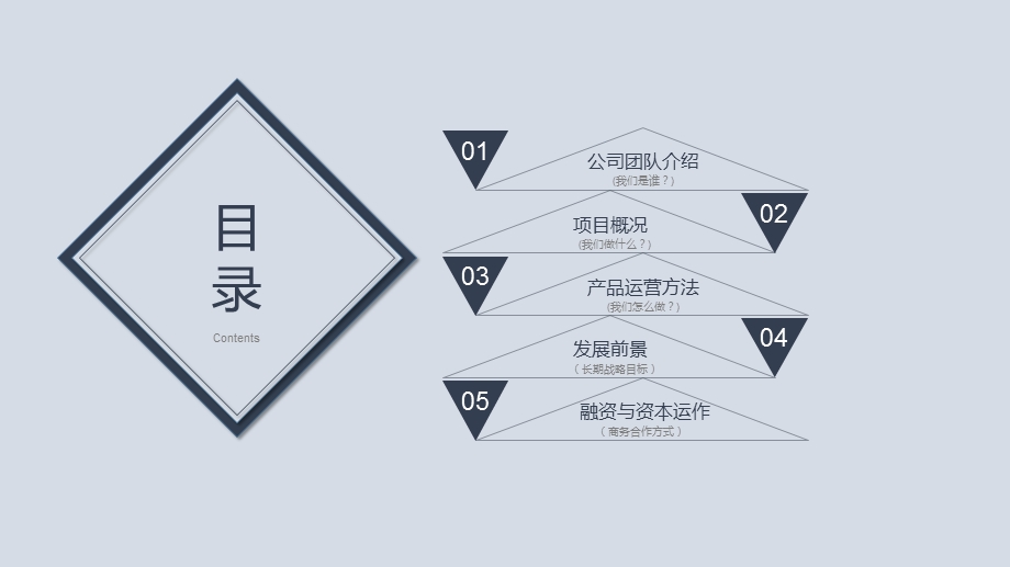 商业融资创业计划书PPT模板1.pptx_第2页