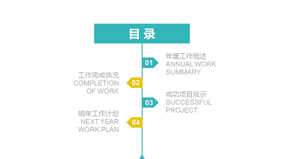 商务互联网电子商务工作汇报总结PPT模板.pptx_第2页