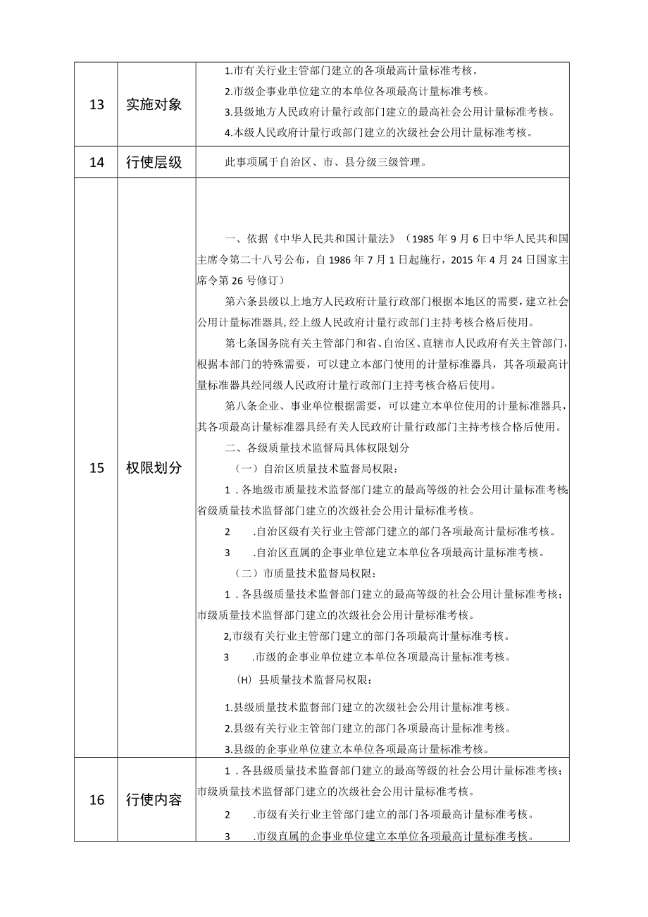 行政权力事项实施清单计量标准器具核准.docx_第2页