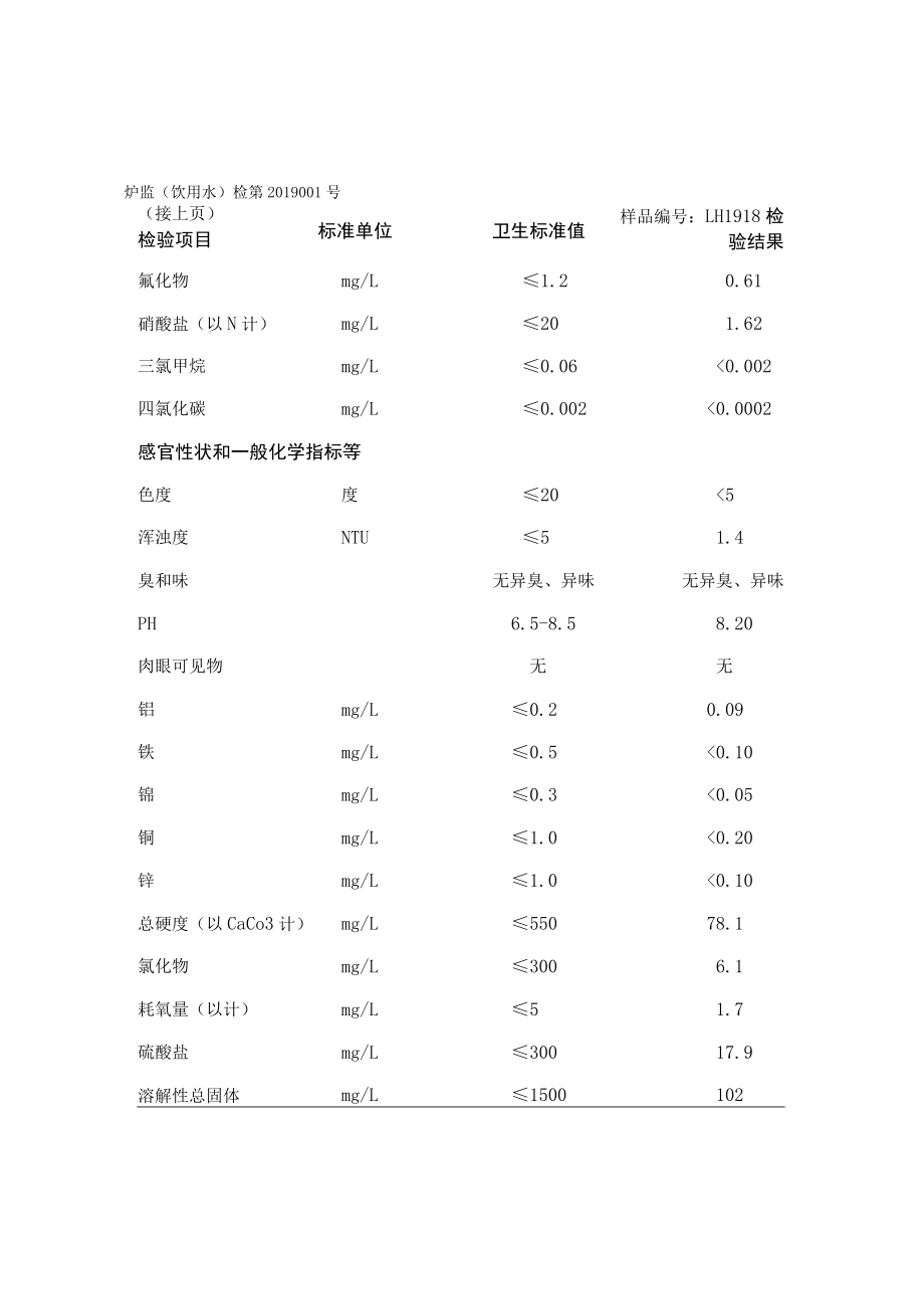 炉霍县疾病预防控制中心检验检测报告.docx_第2页