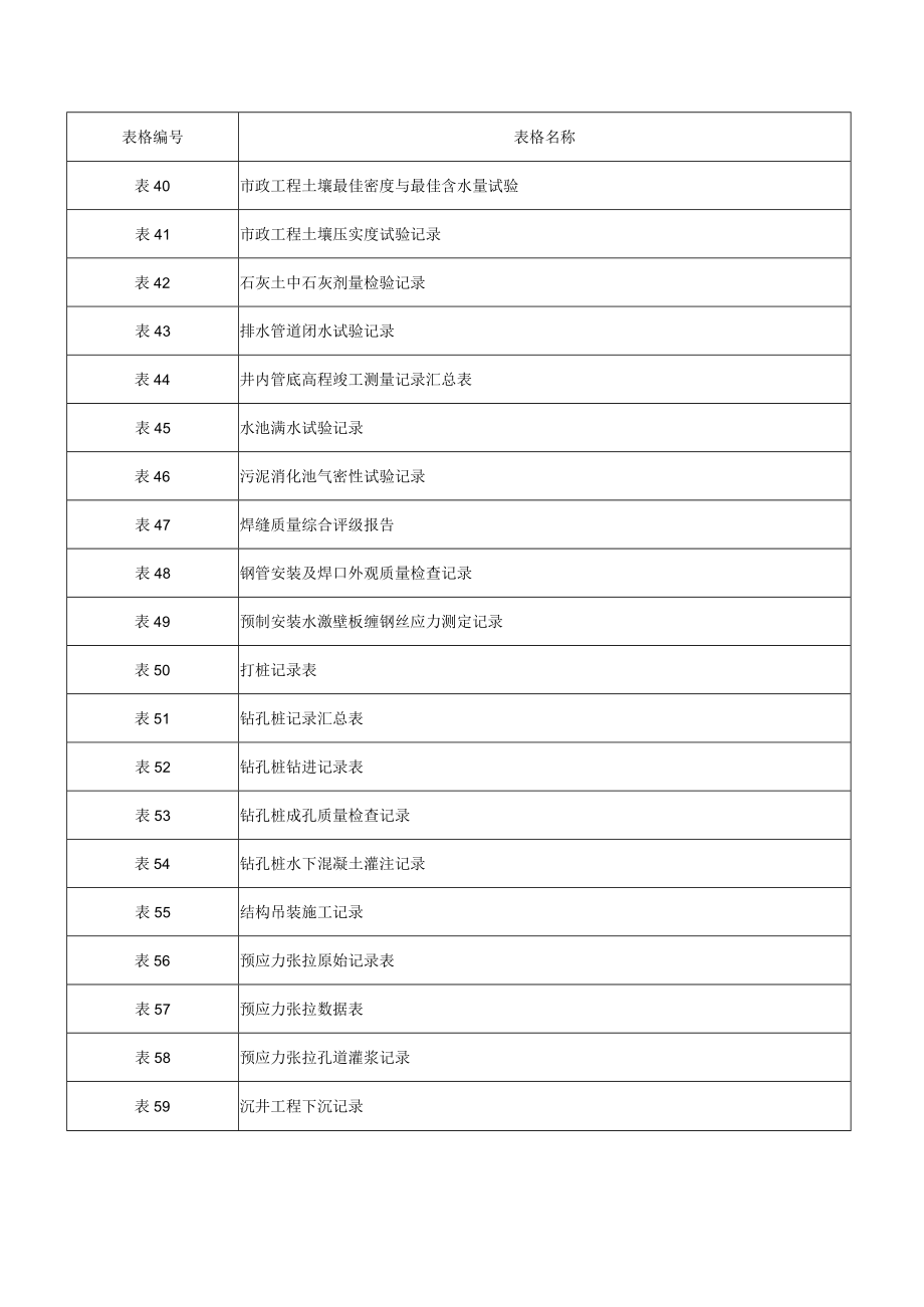 市政工程资料表格免费[1].docx_第3页