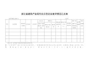 浙江省建筑产业现代化示范企业复评情况汇总表.docx