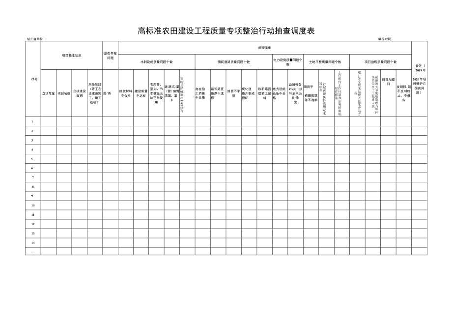 高标准农田建设工程质量专项整治行动抽查调度表.docx_第1页