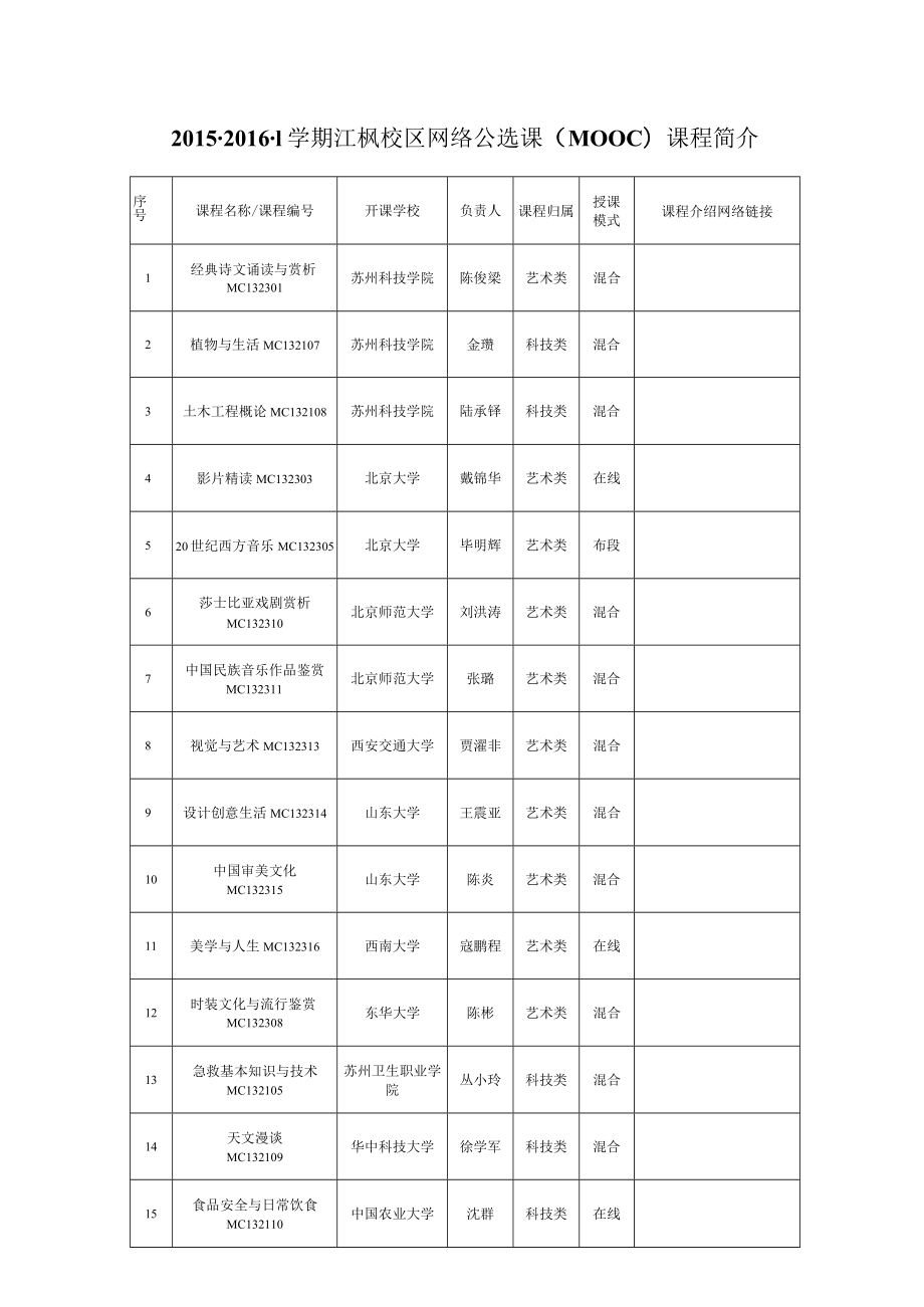 课程介绍网络链接2015-2016-1学期江枫校区网络公选课MOOC课程简介.docx_第1页