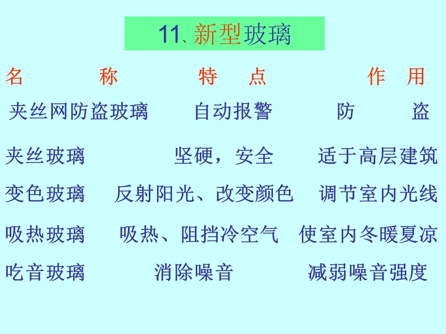 新型玻璃4.ppt_第2页