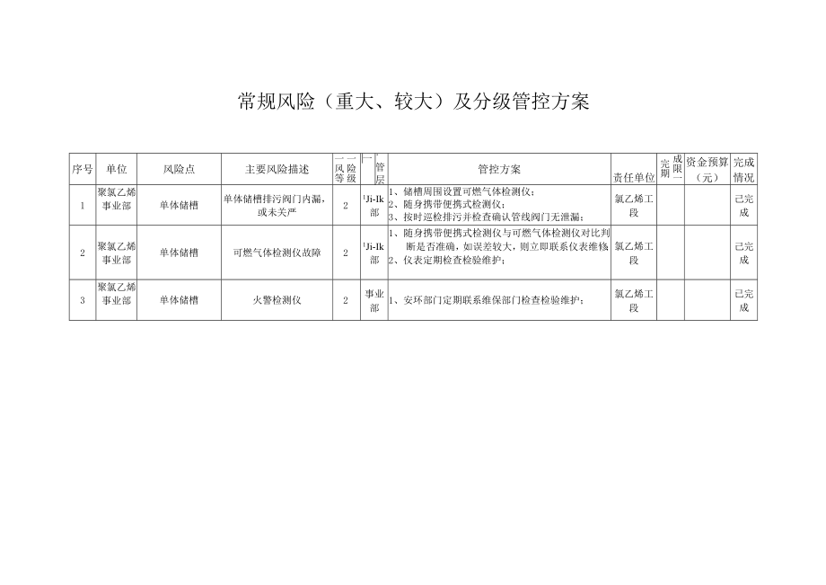 氯乙烯工段重大风险管控方案.docx_第1页