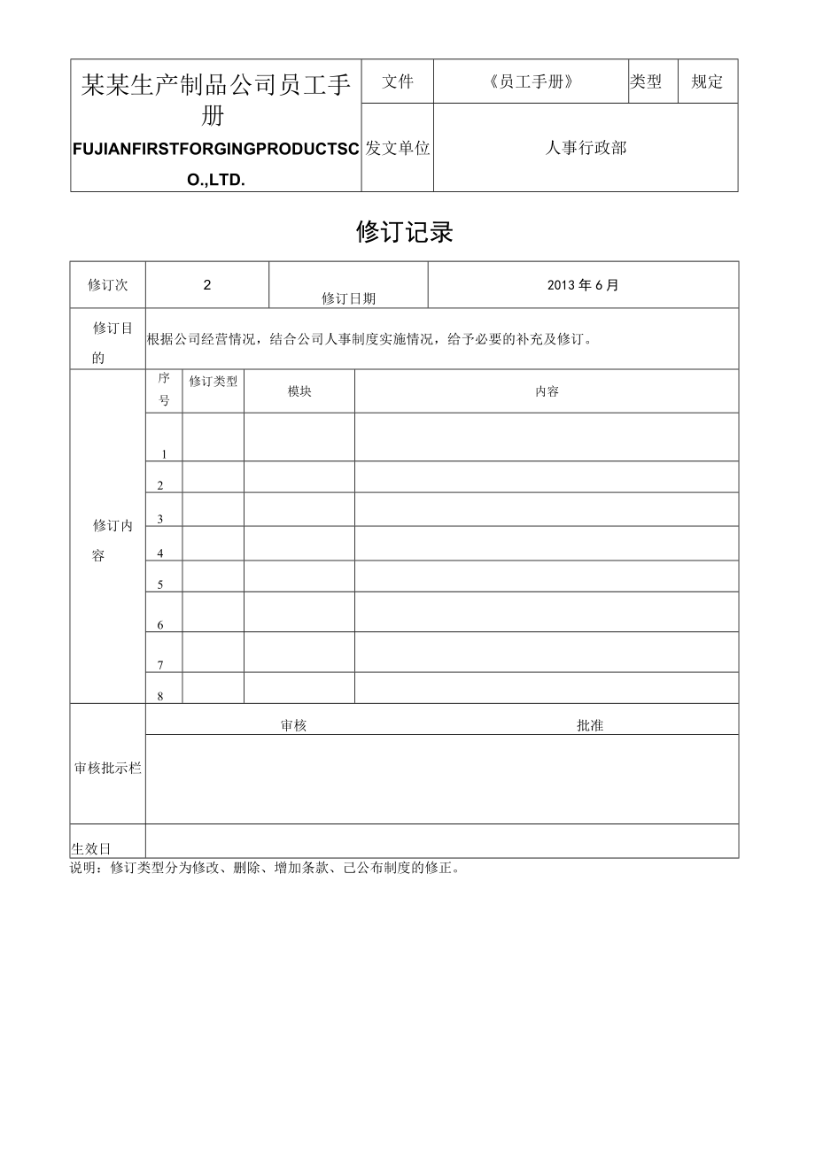 某某生产制品公司员工手册.docx_第1页